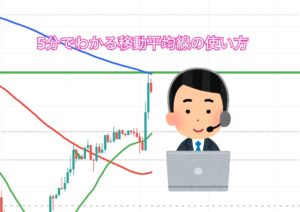 トレードのレベルが上がる　移動平均線の使い方