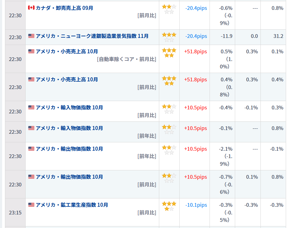 １１月１５日のトレードについて