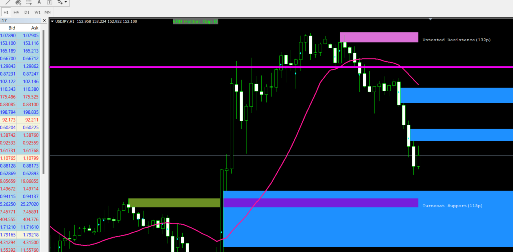 11月７日のトレードについて